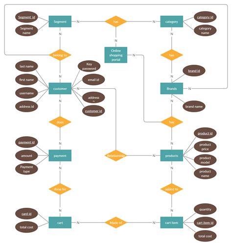 Image result for Work Order Flow Chart