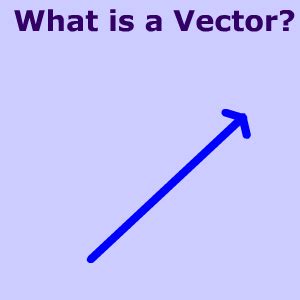 Toradh íomhá ar Vector Math GIF