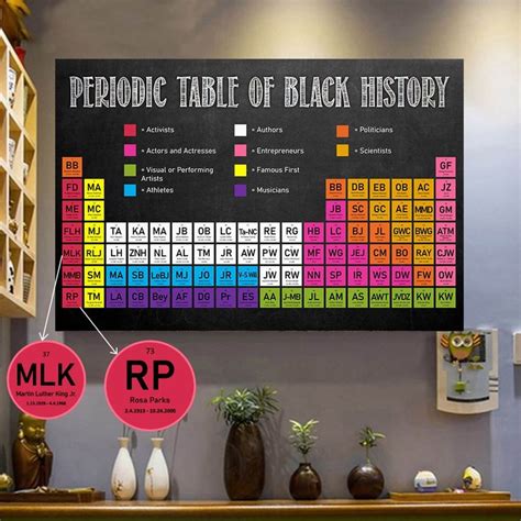 Image result for Poster On the History of the Periodic Table