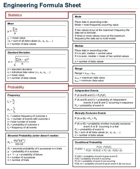 Image result for Engineering Calculations Civil Formulae