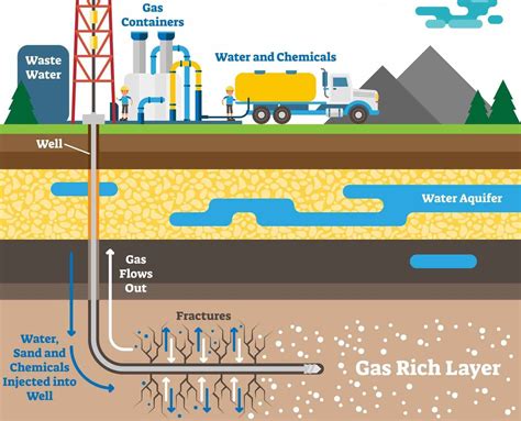Oil Well Fracking Process に対する画像結果