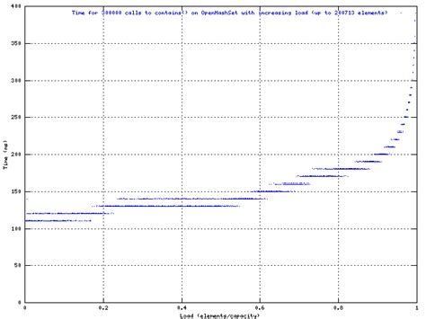 Toradh íomhá ar Collections for Java