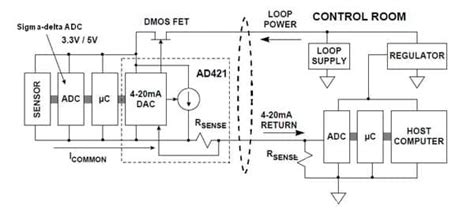 Image result for Smart Sensor System Microcontroller A/D Converter Schematic
