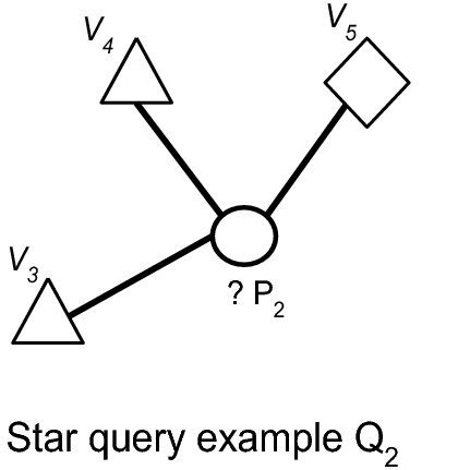 Image result for Ox Graph Query Node
