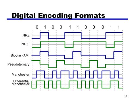 Image result for Data Encoding Diagram