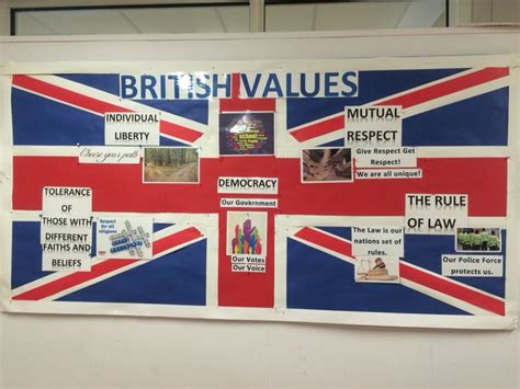 Image result for British Values KS1