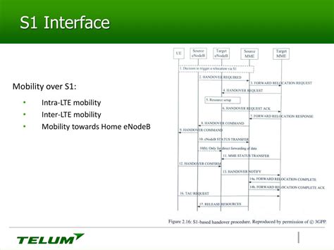 Image result for Interface Module S1 S2