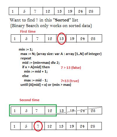 Toradh íomhá ar Write the Algorithm of Binary Search in C