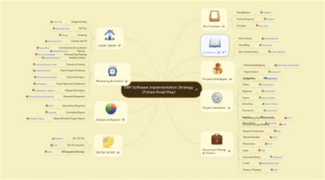 Software Implementation Plan Mind Map に対する画像結果