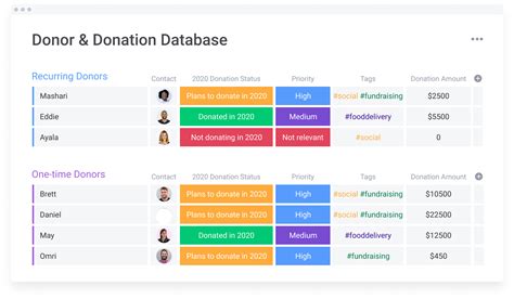 Toradh íomhá ar Sample Database Management Plan for Non Profits