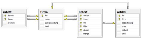 Toradh íomhá ar SQL Keys Graph