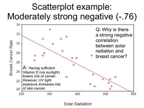 Afbeeldingsresultaten voor Example of Weak Linear Relationship