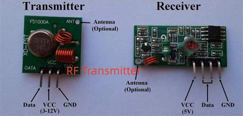 Image result for Transmitor Module