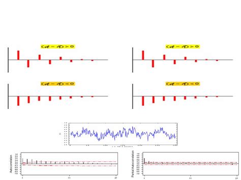 Image result for Flow Chart Model Persamaan Simultan