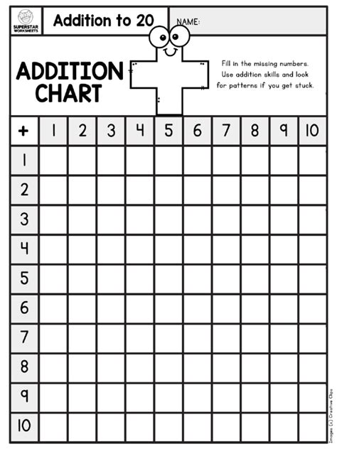Image result for Addition Chart Worksheet