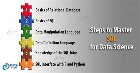 Image result for Data Science and Analytics with SQL