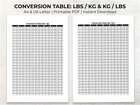 Image result for Powerlifting Conversion Chart