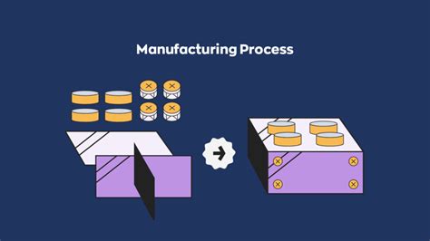 Bildergebnis für Different Types of Manufacturing Process