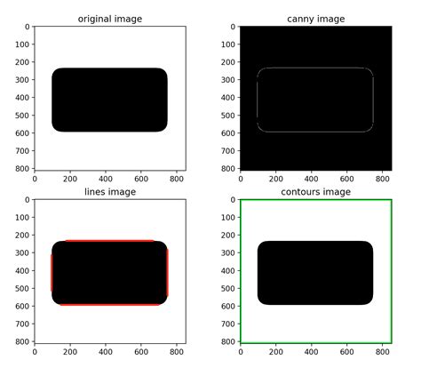 Toradh íomhá ar How to Draw a Rectangle in Python CV 2