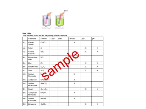 Afbeeldingsresultaten voor Physical Properties Lab Kit