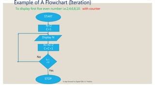 Counter Type Flowchart-साठीचा प्रतिमा निकाल