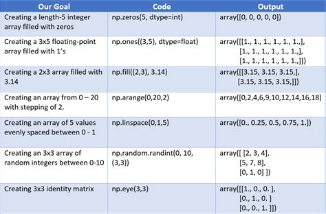 Numpy Base に対する画像結果