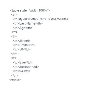 Toradh íomhá ar Table Code in HTML with Image 3X4 Size
