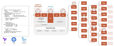 Image result for Open Source License Protectiveness Level