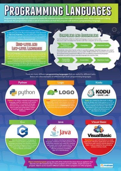 Java Programming Language Poster Presentation に対する画像結果