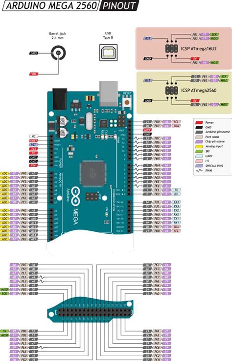 Image result for Arduino Mega Multi SPI