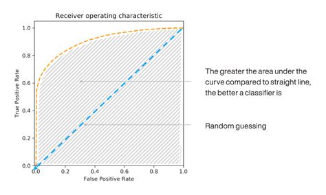 Toradh íomhá ar Machine Learning Model Performance Map
