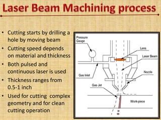 Toradh íomhá ar Example of Laser Beam Machining Applied On Any Project