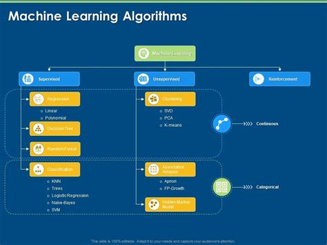 Image result for Machine Learning Implementation Code
