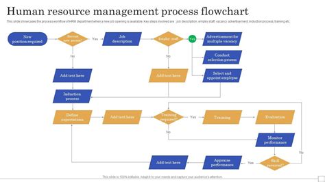 Toradh íomhá ar HR Process Workflow
