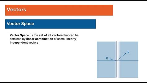 Image result for Basis Vector