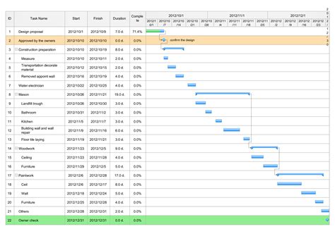 Interior Design Project Timeline Template Creative に対する画像結果