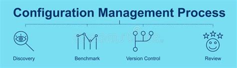 Configuration Management Process Flow에 대한 이미지 결과