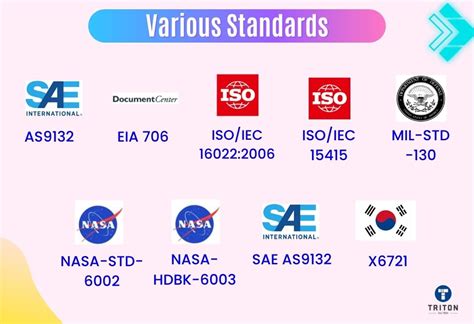 Image result for Data Matrix Twin Code
