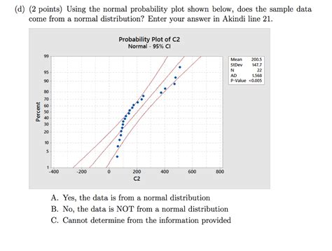 Image result for Not Normal but Symmetric Probability Plot