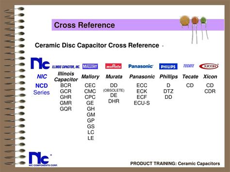 Toradh íomhá ar Capacitor Cross Reference Chart