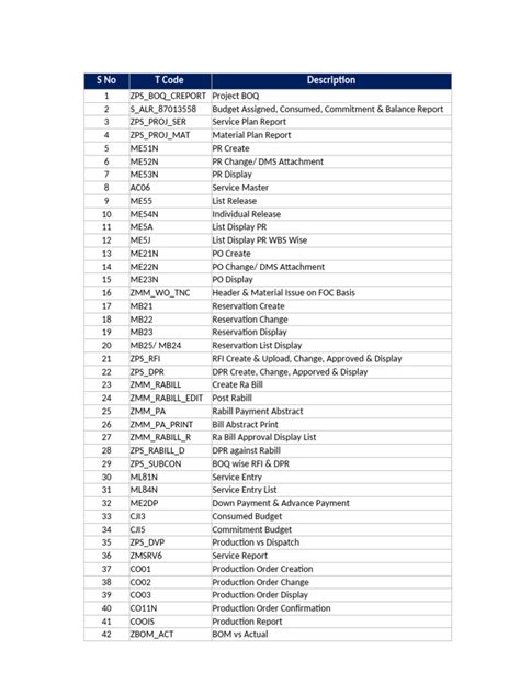 Image result for Tcode List