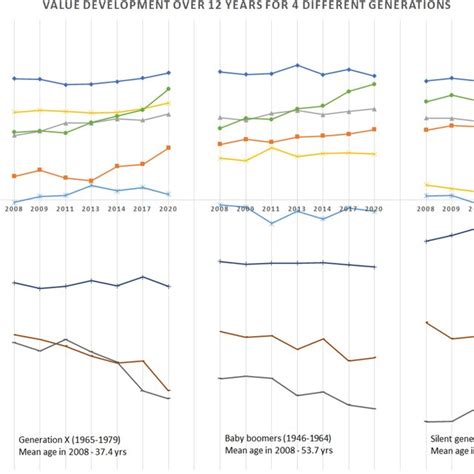 Résultat d’images pour Line Map of Change Over Time