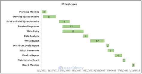 How to Add Milestones to Gantt Chart in Excel (with Quick Steps)