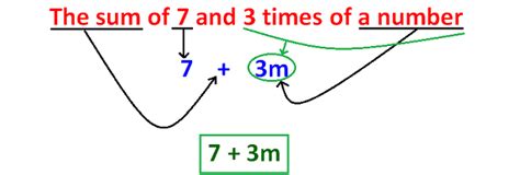 Image result for Writing Expressions with Variables