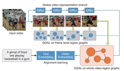 Encoding Learning に対する画像結果