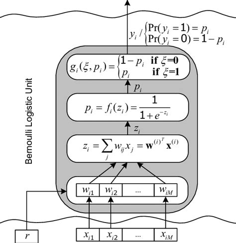 Image result for Reinforce Algorithm Psuedocode