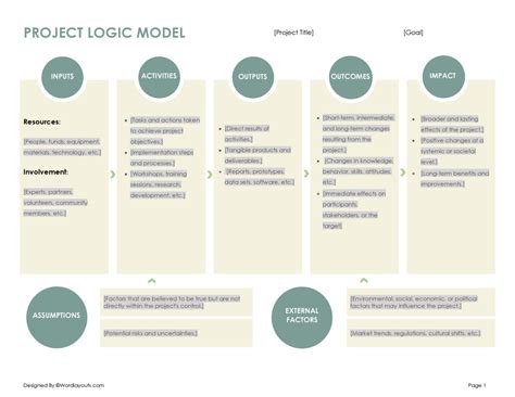 Image result for Logic Program Model Title