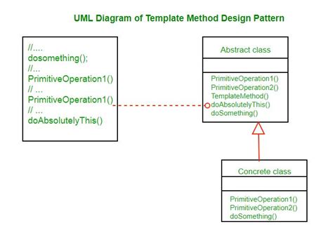 Template Design Pattern Java に対する画像結果