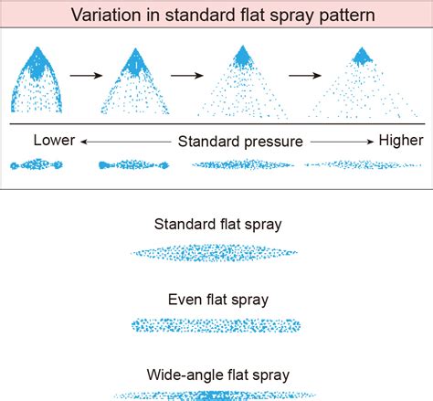 Afbeeldingsresultaten voor Paint Spray Pattern Testing Paper