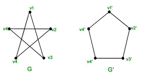 Afbeeldingsresultaten voor Isomorphic Graph